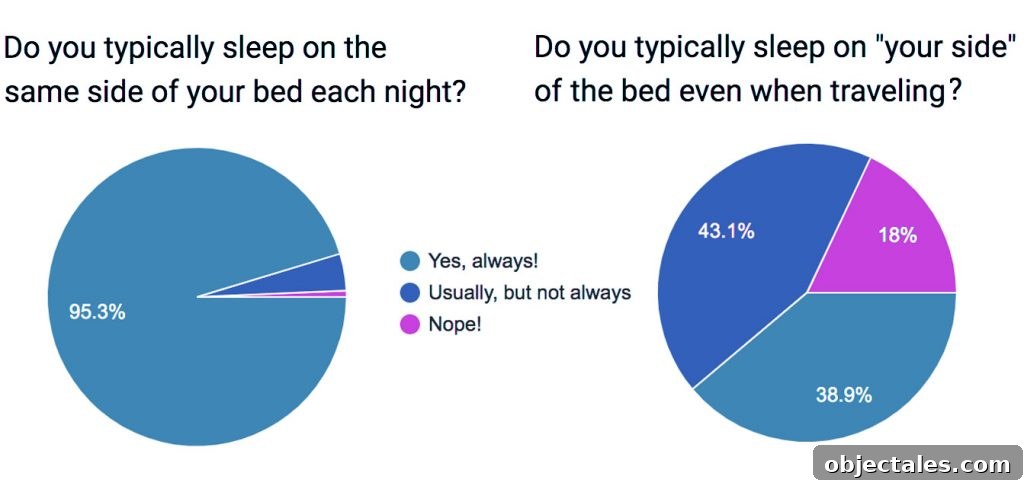Survey chart image