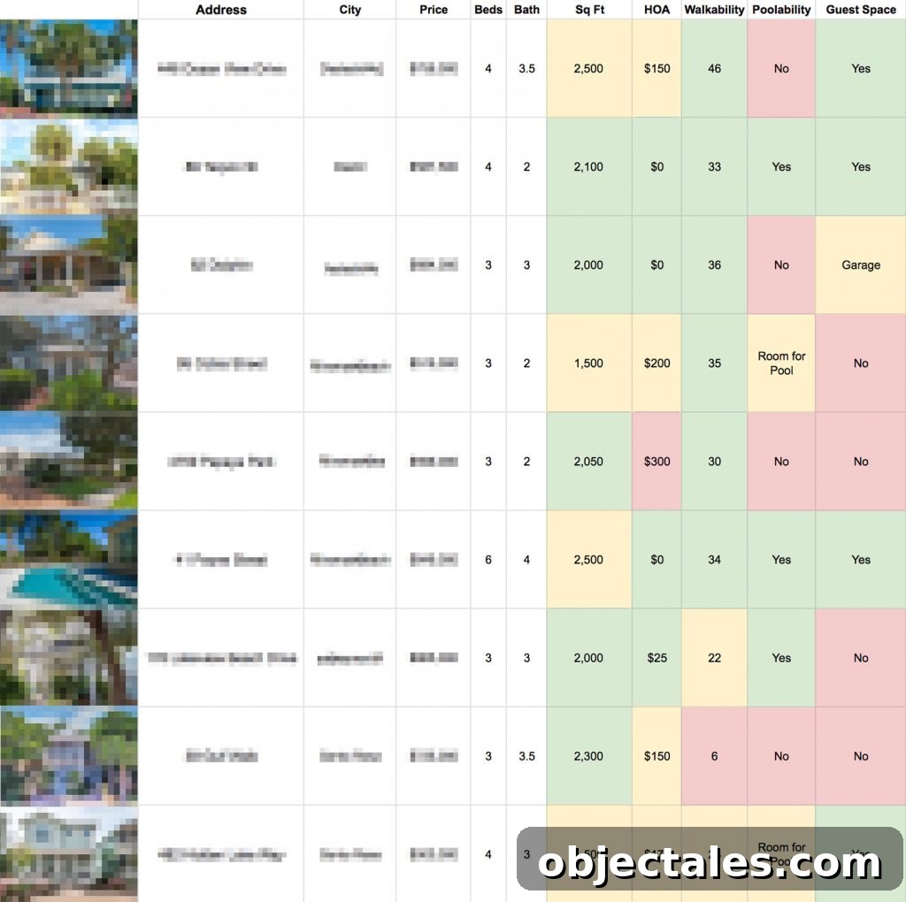 Two Completely Different Ways We Tackled House Hunting 7 Spreadsheet and house-hunting notes
